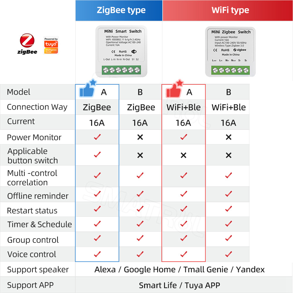 Zigbee / WiFi Interruptor Inte - Home Improvement Ideas avaliação e preço